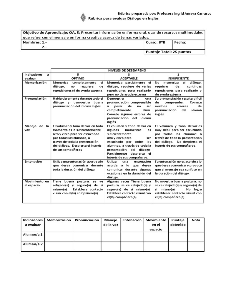 Rubrica Para Evaluar Dialogo En Ingles Docx Rubrica Academica Cognicion
