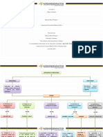 Mapa conceptual de inteligencia y creatividad