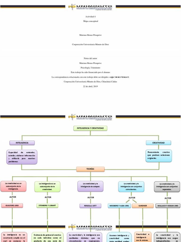 ACTIVIDAD 4 MAPA CONCEPTUAL.docx Creatividad Inteligencia