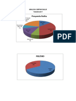 ANALISA UMPAN BALIK 2017 Dan 2018