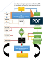 Diagrama Productivo Control Ambiental