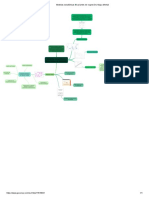 Medidas Estadísticas Bivariantes de Regresión - Mapa Mental