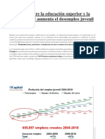 El Desfase Entre La Educación Superior y La Oferta Laboral Aumenta El Desempleo Juvenil