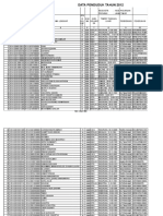 Data Penduduk 2019