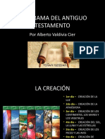 Panorama Del Antiguo Testamento