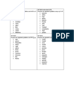 Dictados con grupos de palabras iniciales br-bl-cr-cl y fl-fr-gr-gl