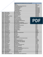 List-E-Branches.pdf