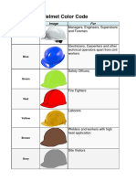 Safety Helmets Color Codes