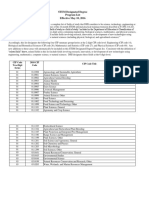 stem-list.pdf