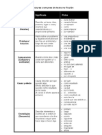 Estructuras Comunes de Texto No Ficción: Descripción (Idea Principal /detalles)