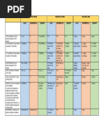 Environmental Sample Holding Times Guide | PDF | Chemical Substances ...