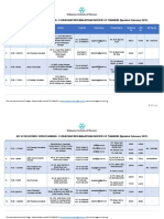 Senarai Firma Perancang (Mac 2019)