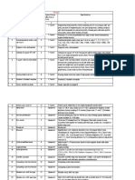 Surveyor: S.No Name of The Equipment STD List No Type of Equip. (Machinery / Tool) Specifications Name of The Trade