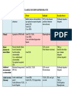 Clasele de Hipolipidemiante PDF