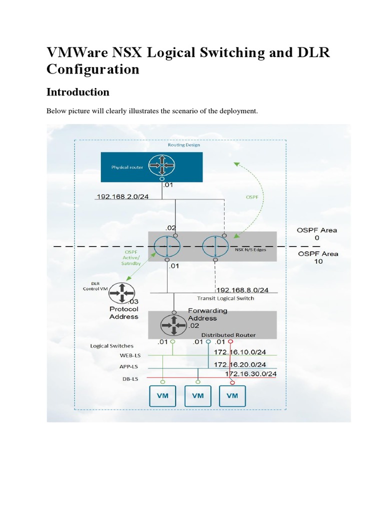 NSX DLR and Logical Switch Setup Guide | PDF | Computers