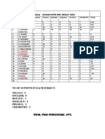 Apms Gurazala Junior Inter Bipc Result 2019