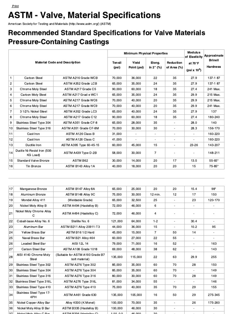 Astm Specification PDF Bronze Stainless Steel