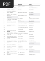 Amroon Foods Exporter List | PDF | Clothing