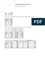 RTI Information PGP 2019 21 Batch PDF