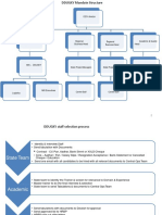 DDUGKY Operation Process Version 1.0.0