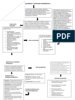 Mapa Conceptual Seguridad y Auditoria Informatica