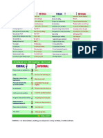 Formal Writing Style Guide - Avoiding Abbreviations and Using Passive Voice