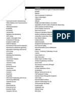 list of industries dubai.xlsx