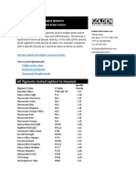 Density of Pigments Used in Golden Acrylic Colors