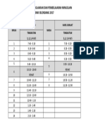 PERINCIAN MASA PENGAJARAN DAN PEMBELAJARAN Word