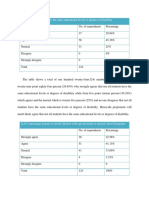 Q.17 Not All Students Have The Same Educational Levels or Degrees of Disability