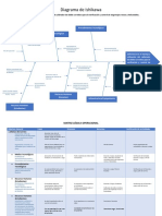 Diagrama de Ishikawa (Reparado)