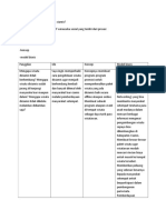 Tabel Proses Kreatif Wirausaha Sosial