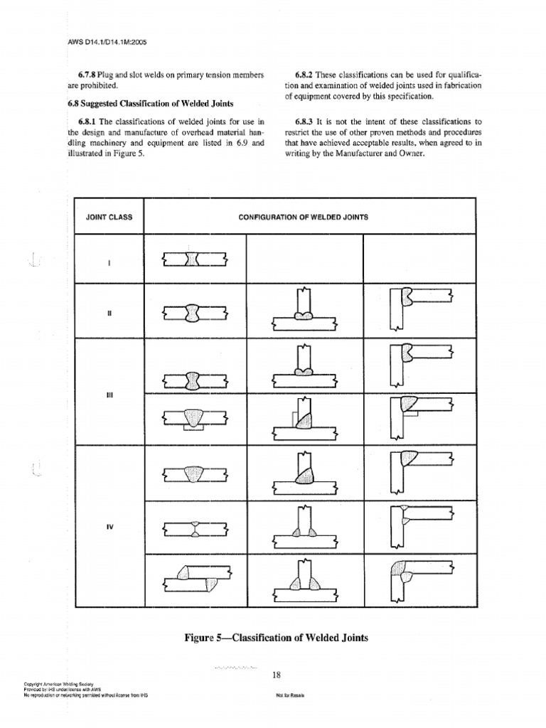 AWS D14.1-Primary Welds | PDF