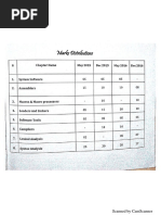 SPCC Toppers Solutions PDF