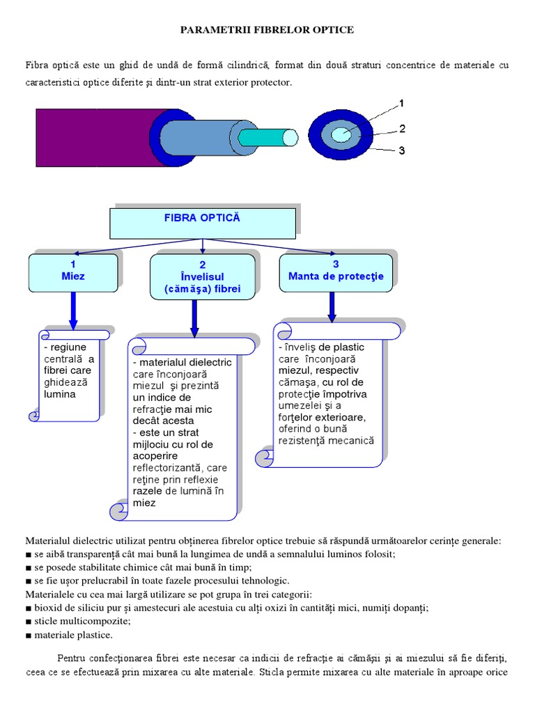 Parametrii Fibrelor Optice | PDF