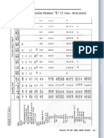 Formulario Tablas T Calor PDF