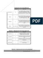 Matriz de Riesgos