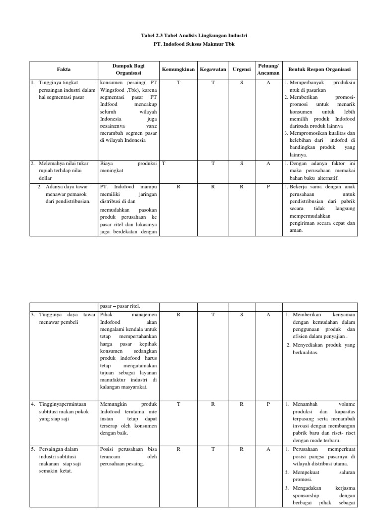 Bab Ii Analisis Industri Tabel Indofood Pdf
