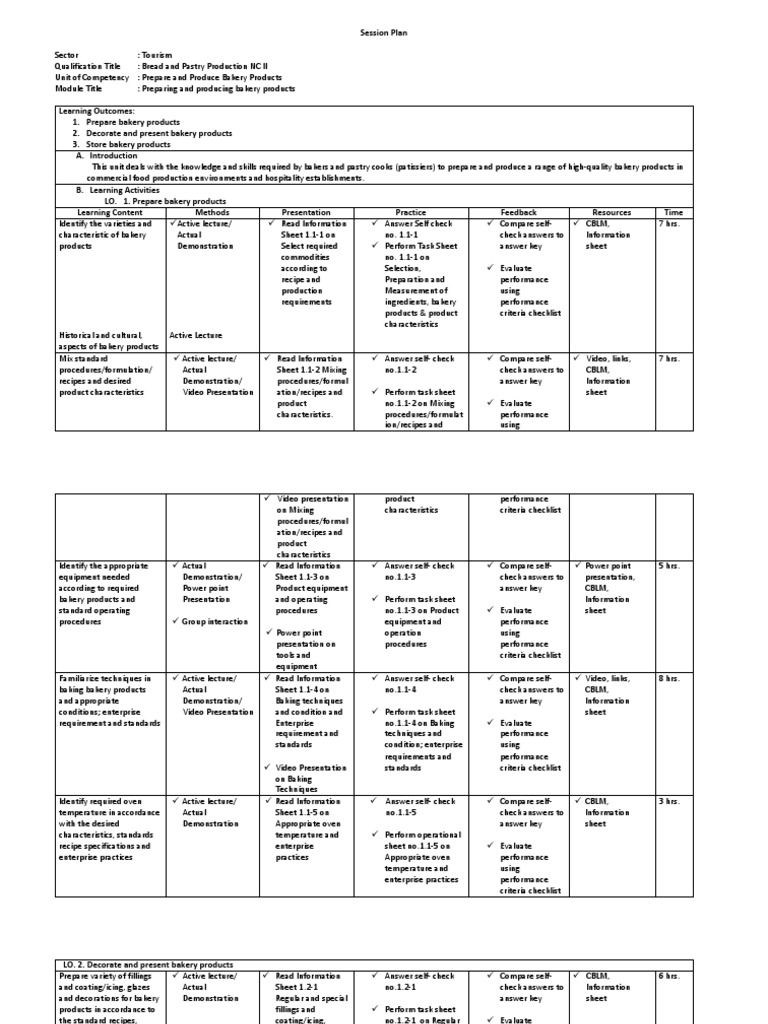 Session Plan for Bakery Production NC II | PDF | Bakery | Lecture