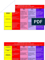 Rúbricas en Filosofia