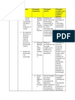 Fase 2-Trabajo Individual - Historia de Psicologia