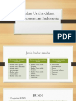 Badan Usaha dalam Perekonomian Indonesia