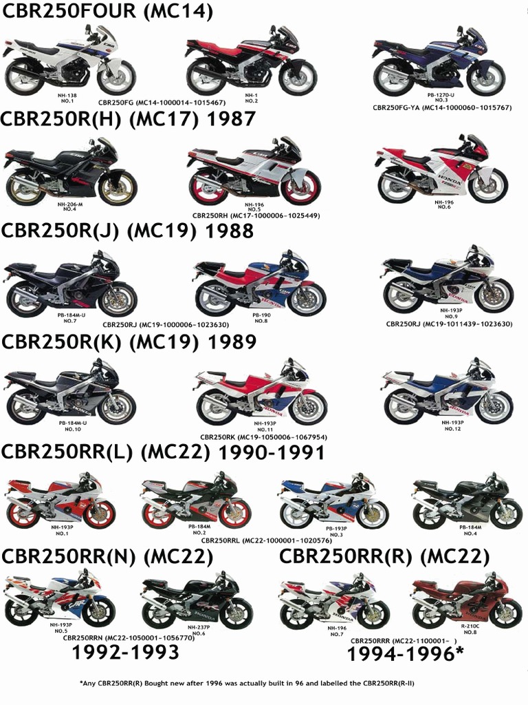ホンダ CBR250FOUR,R,RR サービスマニュアル mc22 mc19 ホンダ CBR250FOUR,R,RR サービスマニュアル mc22 mc19