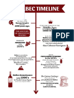 Malbec Timeline