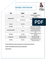 Job Safety Analysis