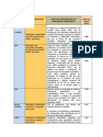 Linea Del Tiempo de Los Indicadores A
