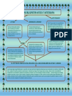 Mapa Conceptual