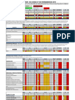 Calendario Permanencia 2019 Aprobado