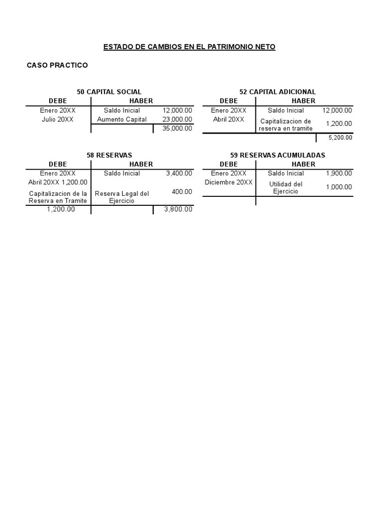 Caso Practico Estado De Resultados Economias Negocios