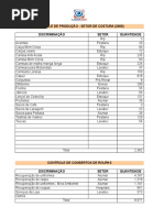 Controle Costura 2008 Atual